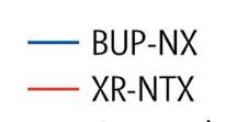 XR-Naltrexone and Buprenorphine-Nx Equally Safe and