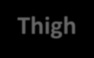 Thigh-Foot Angle [TFA] Adult Normal = +5-30⁰ Most