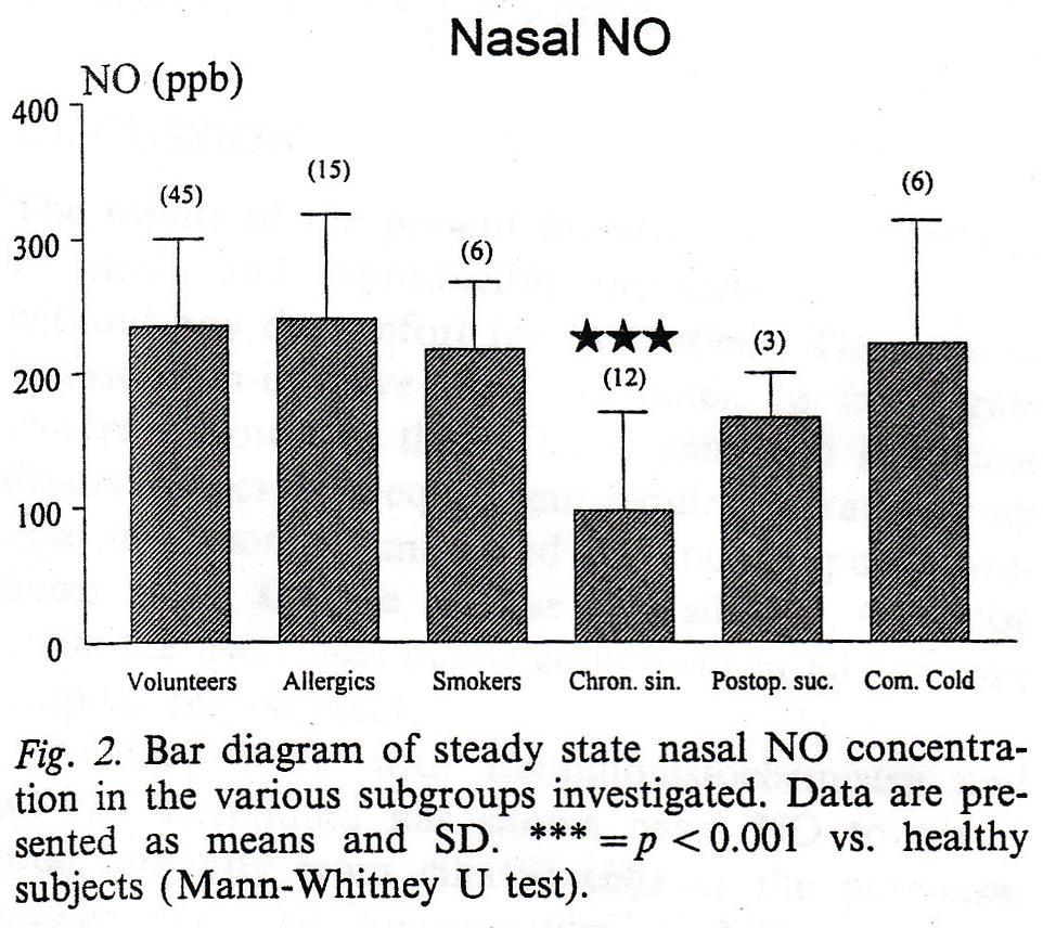 Physiology Nasal Nitric Oxide Antibacterial