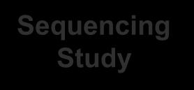 and gene expression is modulated Sequencing Study 32