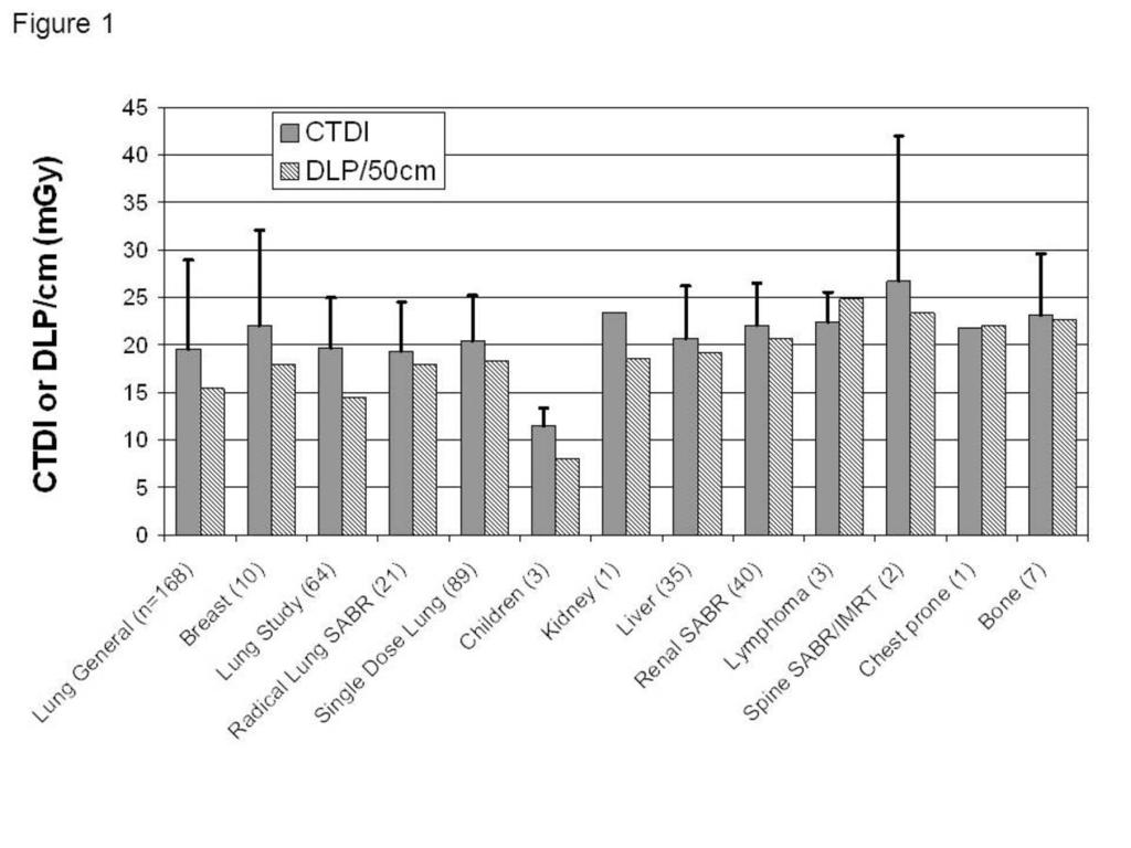 Fig. 1: Figure 1: CTDIvol and DLP for 4DCT applications at Peter MacCallum Cancer Centre between 2007 and 2013.