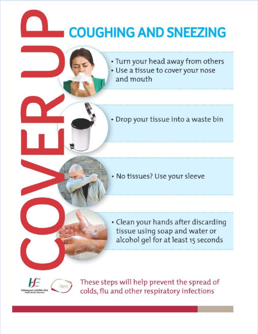Respiratory Hygiene & Cough Etiquette CHECK NEW POSTERS What is it?