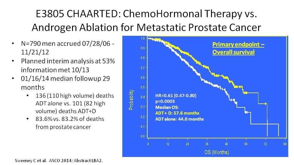 E3805 CHAARTED: CHEMOHORMONAL THERAPY VS.