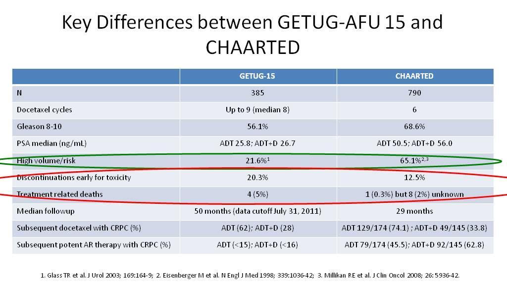 KEY DIFFERENCES BETWEEN GETUG-AFU 15 AND CHAARTED