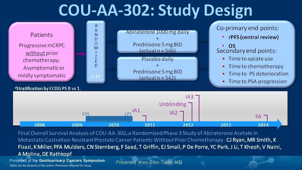 COU-AA-302: STUDY DESIGN Presented By