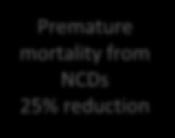 National systems response Risk factors Mortality and morbidity Set of 9