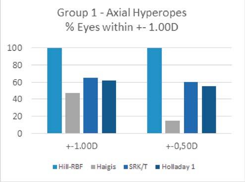 Hill-RBF Method: where does it stand?