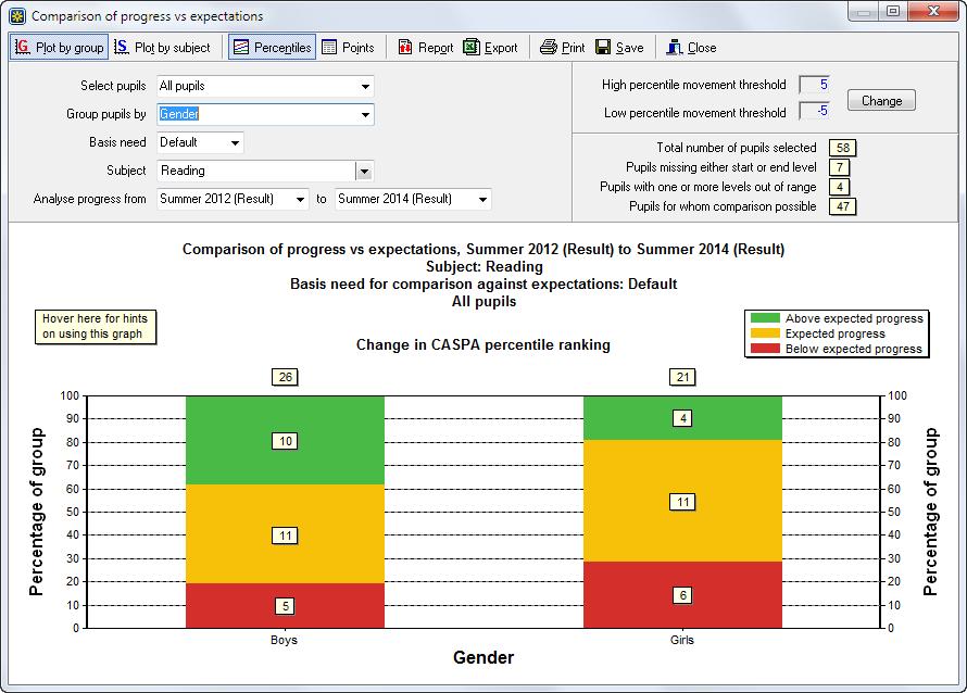 The live 'Comparison of progress vs expectations' tool allows users to specify filter conditions to restrict the analysis to a specific group of pupils and to separately specify a condition to group