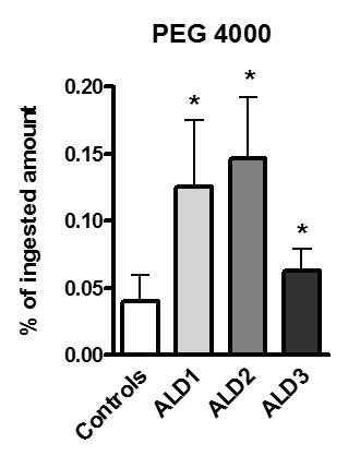 Increased intestinal permeability in cirrhosis Intestinal permeability in rats with cirrhosis and ascites and P<0.