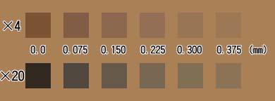 Figure 5 Simulated skin colors (C) Simulated skin colors corresponding to various depths in the dermis indicated by millimeters, at which the melanin pigment is 4 times (upper row) or 20 times (lower