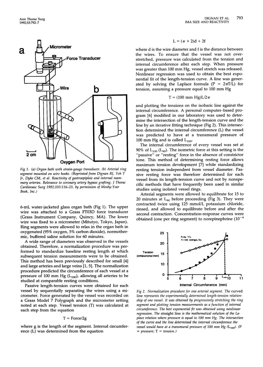 Ann Thorac Surg 1992;53792-7 DlGNAN ET AL 793 Force Transducer Oxygen Port b Fig I. (a) Organ bath with strain-gauge transducer. (b) Arterial ring segment mounted on wire hooks.