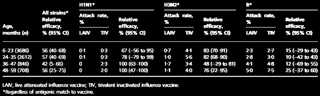 Influenza Other Respi Viruses. 2010;4(3):141-145.