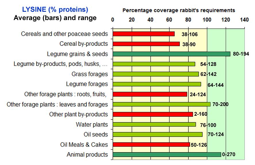 RAW FEEDS NUTRITIONAL VALUE Ability of raw material groups
