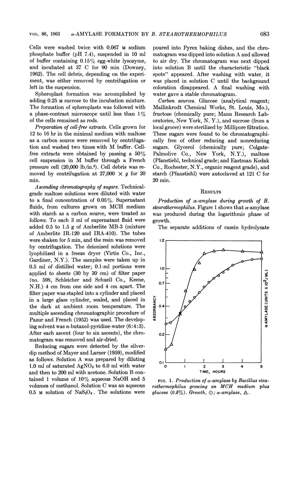 VOL. 86, 1963 a-amylase FORMATION BY B. STEAROTHERMOPHILUS68 683 Cells were washed twice with 0.067 m sodium phosphate buffer (ph 7.4), suspended in 10 ml of buffer containing 0.