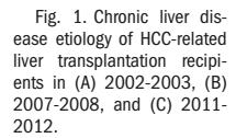 Transplantation in Patients With