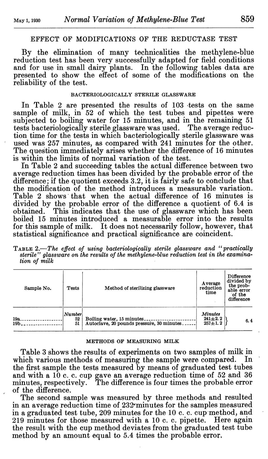 May 1,1930 Normal Variation of Methylene-Blue Test 859 EFFECT OF MODIFICATIONS OF THE REDUCTASE TEST By the elimination of many technicalities the methylene-blue reduction test has been very