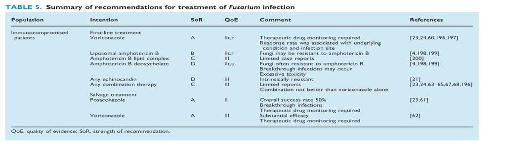 Other Fungal Infections: