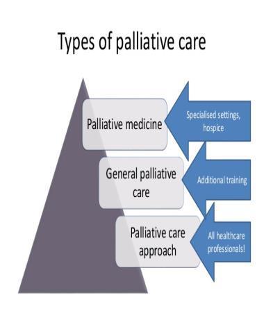 What is palliative care for people with dementia?