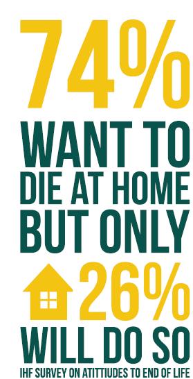 4. HOW PEOPLE WITH DEMENTIA CAN BE SUPPORTED TO DIE AT HOME 140 No.