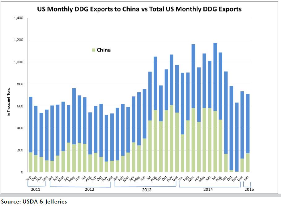 China demand chart