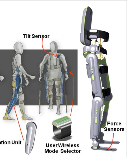 ReWalk Powered Exoskeleton First exoskeleton device designed specifically