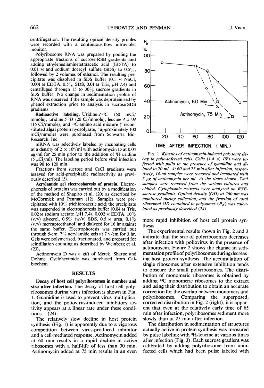 662 LEIBOWITZ AND PENMAN J. VIROL. centrifugation. The resulting optical density profiles were recorded with a continuous-flow ultraviolet monitor.