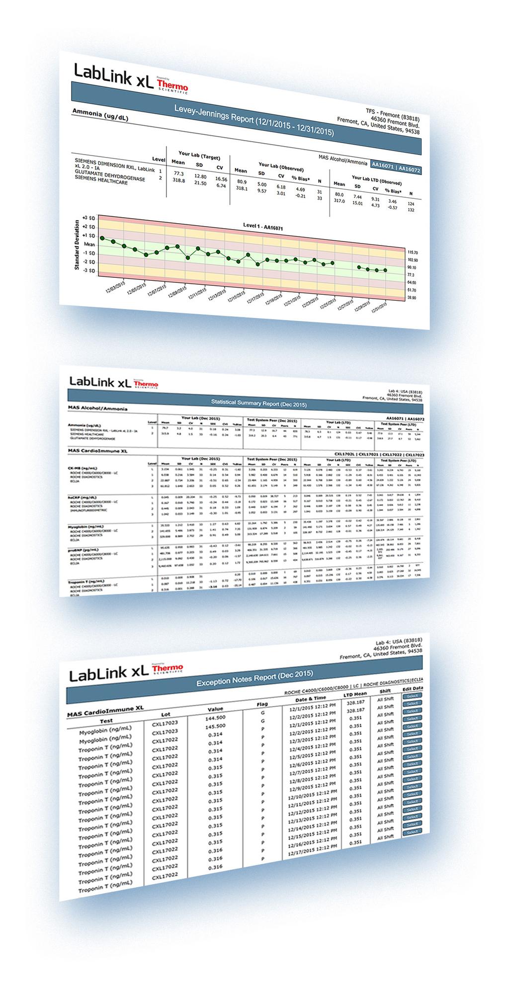 Choose between CLIA qality goals or cstom goals for total allowable error. View Levey-Jennings charts for a single level or mltiple levels at the same time for qick comparison.