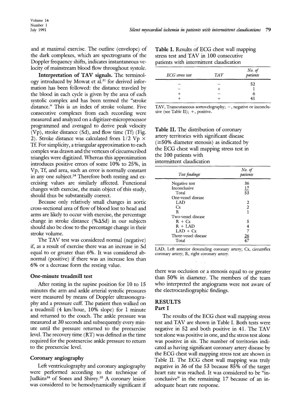 Volume 14 Number 1 July 1991 Silent myocardial ischemia in patients with intermittent claudications 79 and at maximal exercise.