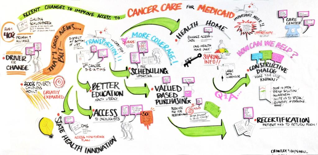 CURRENT LANDSCAPE OF CANCER CARE FOR MEDICAID PATIENTS IN THE