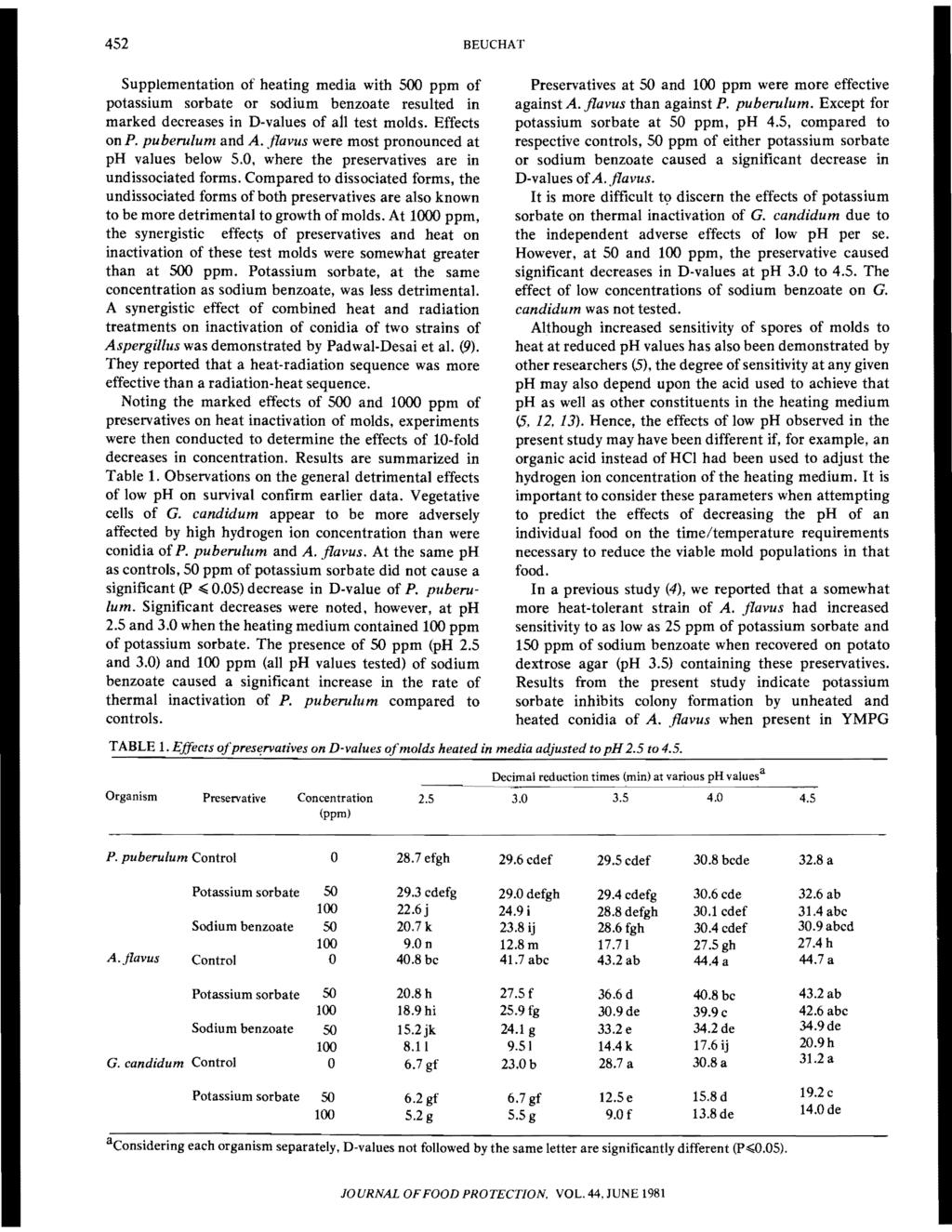 452 BUCHAT Supplementation of heating media with 5 ppm of potassium sorbate or sodium benzoate resulted in marked dereases in D-values of all test molds. ffets on P. puberolum and A.