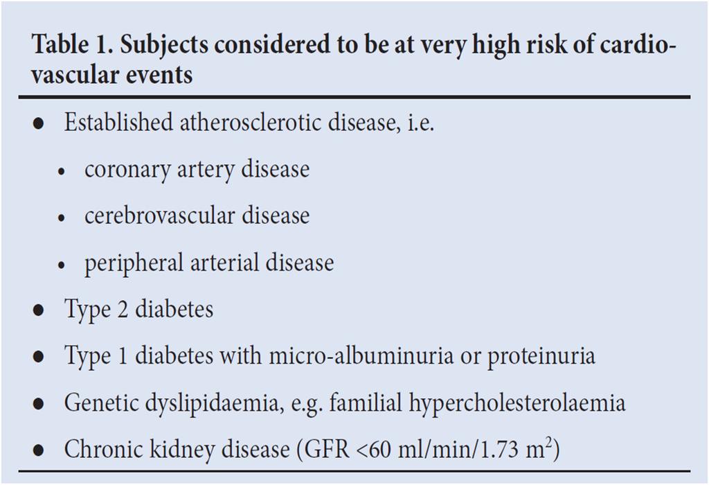 Factors in the Development of CVD Modifiable: Life style Tobacco Exercise Dietary habits Other risks Hypertension