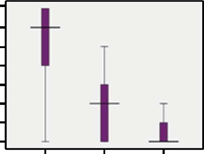 Consecutive sections from three representative cases are shown. Scale bars, mm. (b) Expression levels of IKKa and were compared between undifferentiated, differentiated NPC and non-cancer group.