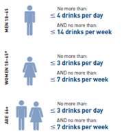 shot of hard liquor (1 ½ oz) Low-Risk Drinking Guidelines National