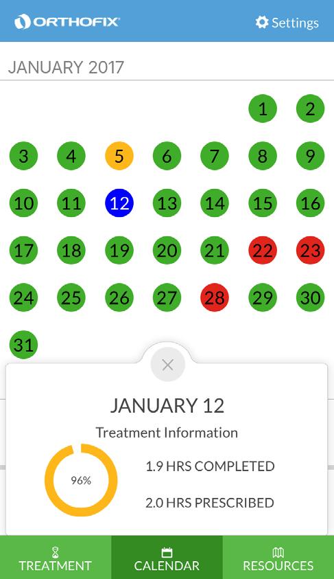 Patient Usage Data: Total Days of Treatment The number of days you have worn the device for the full prescribed time.