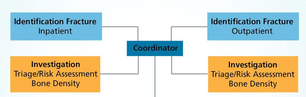 Coordinator-based