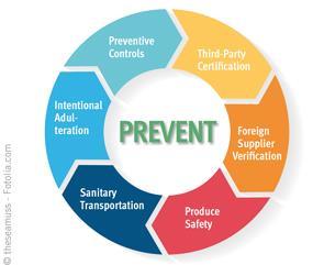 Seven Rules of FSMA Preventive Controls for Human Preventive Controls for Animals 3rd