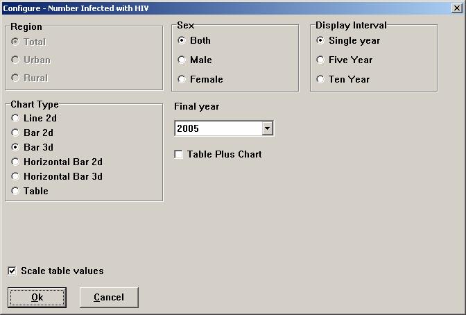 Step 10. Display the output From the main Spectrum menu, select Display and the AIDS (AIM). You will then see a drop down menu with the categories of HIV/AIDS indicators.
