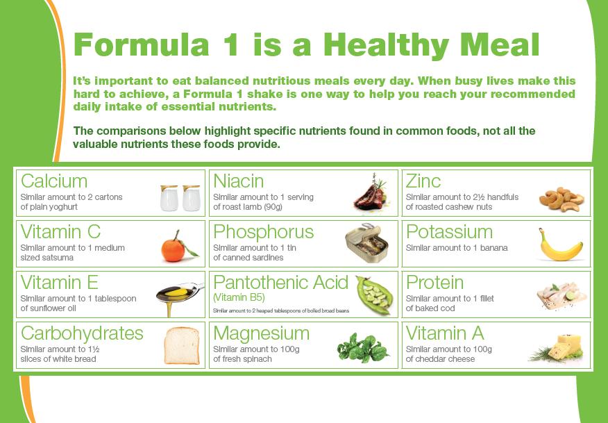 Your Formula 1 Healthy Meal has MORE