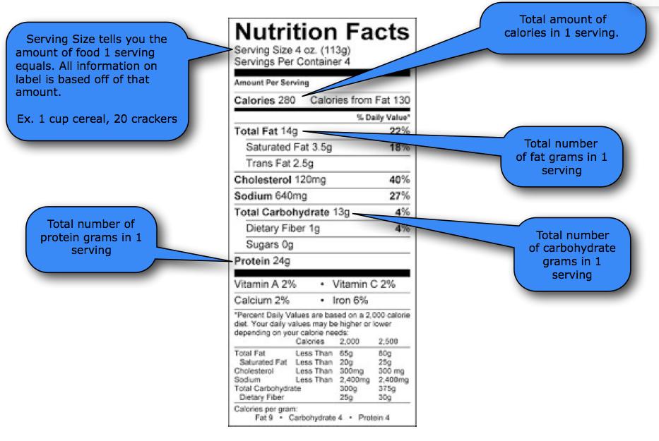 Label Reading 101 Before we get into the specifics about what you should eating to perform your best, it s important to understand how to read a food label.