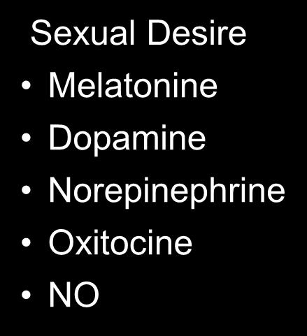 Norepinephrine Oxitocine situational NO