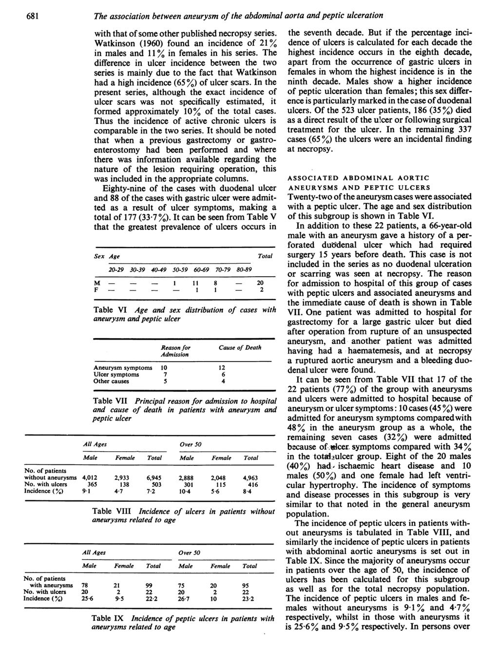 681 The association between aneurysm of the abdominal aorta and peptic ulceration with that of some other published necropsy series.