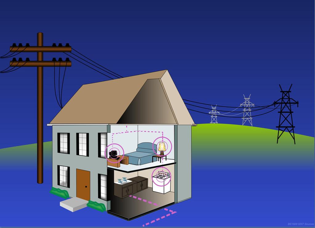 Figure 1. Numerous sources of ELF EMF in our homes (appliances, wiring, currents running on water pipes, and nearby distribution and transmission lines).