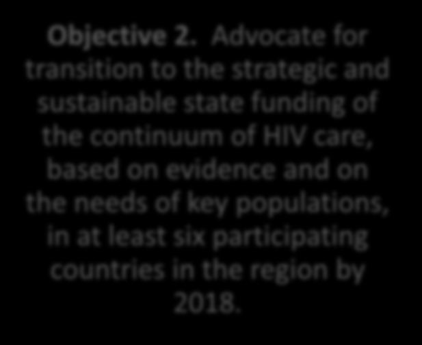 increasing community participation in monitoring, planning, and advocating for an improved continuum of HIV care.