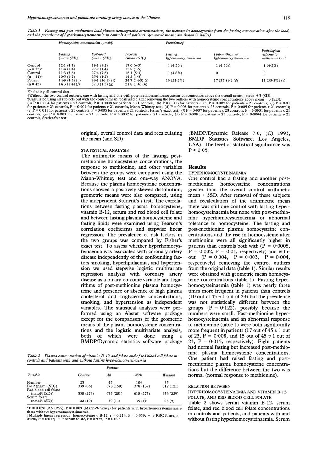 Hyperhomocysteinaemia and premature coronary artery disease in the Chinese 119 Table 1 Fasting and post-methionine load plasma homocysteine concentrations, the increase in homocysteine from the