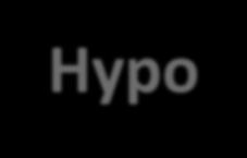 Hypo response reflects a low follicle