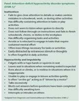DSM-5 Diagnostic Criteria Neurobiological Aspects of Attention Deficit Hyperactivity Disorder (ADHD) Neil P.