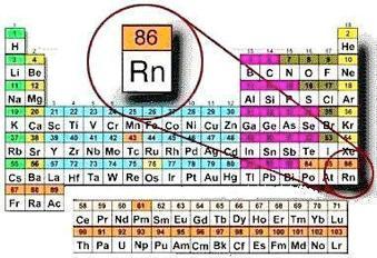 Chemistry Refresher Element #86 on periodic table of elements (Rn) Atomic weight 222 (86 Protons+136 Neutrons) Often expressed as Rn 222 (Isotope) Passes through most filters, adsorbs to