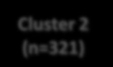 Cluster 3 (n=236) 