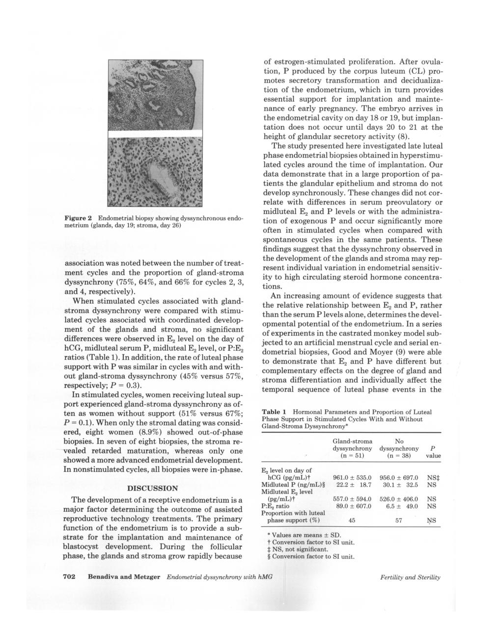 Figure 2 Endometrial biopsy showing dyssynchronous endometrium (glands, day 19; stroma, day 26) association was noted between the number of treatment cycles and the proportion of gland-stroma