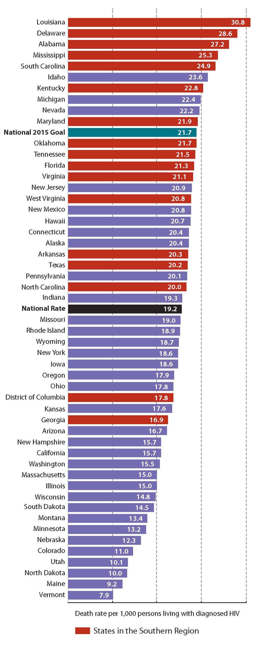 Figure 7. Death Rate among People with Diagnosed HIV by State, 2012 Figure 8.
